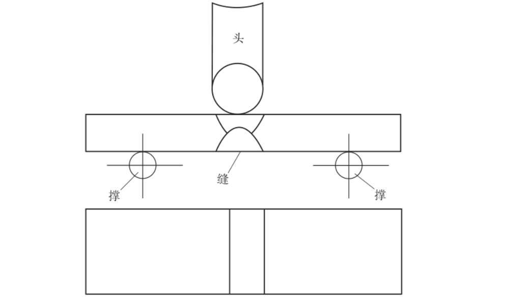 彎曲試樣 彎曲試樣