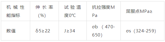 Q345C力學性能 Q345C力學性能